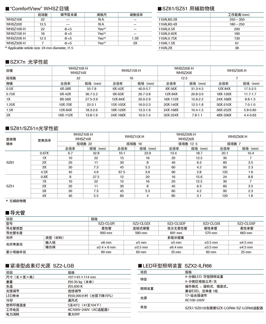 SZX7-SZ61-SZ51-8_04.jpg