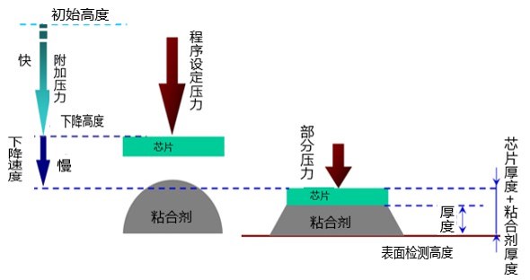 MAT 6200多功能固晶机4.jpg